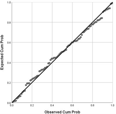 Metacognitive Awareness Scale, Domain Specific (MCAS-DS): Assessing Metacognitive Awareness During Raven’s Progressive Matrices